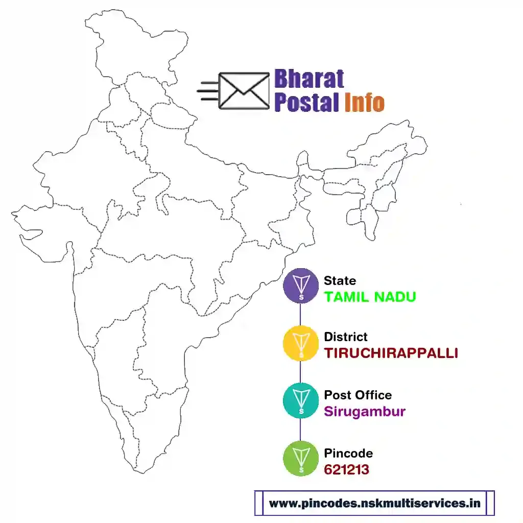 tamil nadu-tiruchirappalli-sirugambur-621213